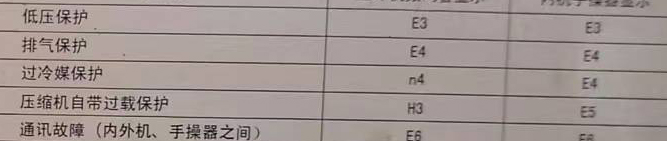 邻水空调电话在哪里找